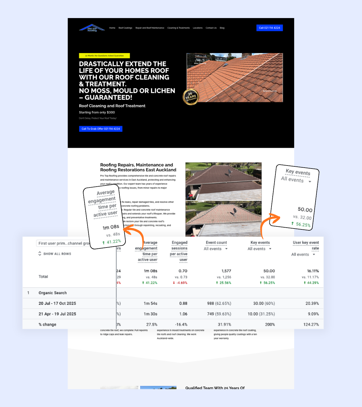Protop Roofing Results